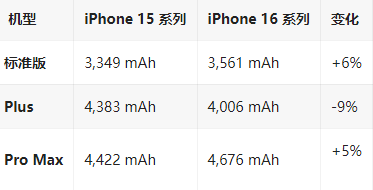 碑林苹果16维修分享iPhone16/Pro系列机模再曝光