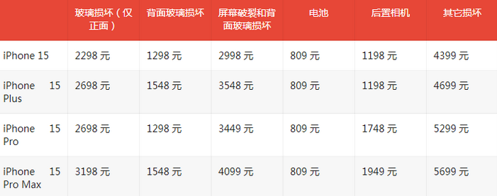 碑林苹果15维修站中心分享修iPhone15划算吗