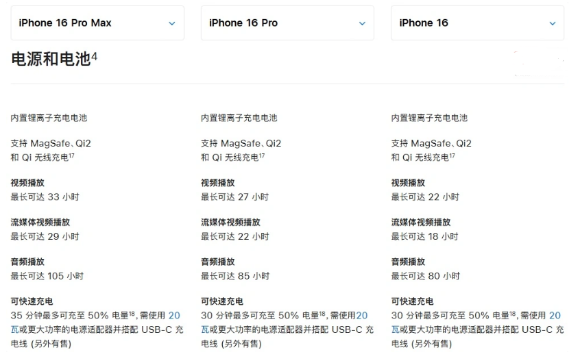 碑林苹果手机维修分享 iPhone 16 目前实测充电峰值功率不超过 39W 